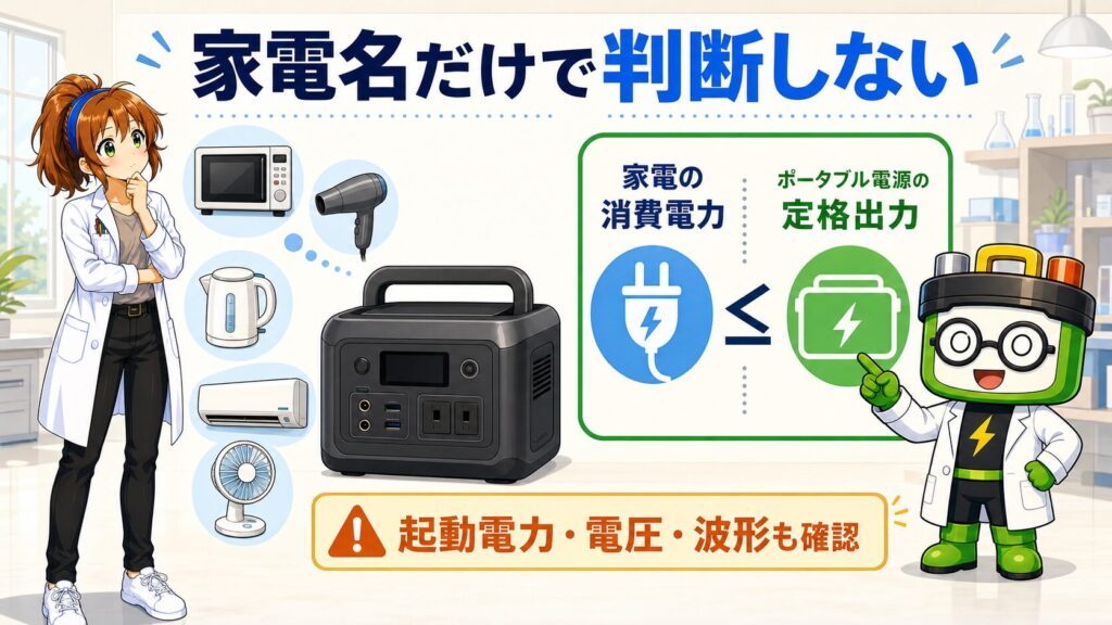 家電の消費電力とポータブル電源の定格出力を比較するワット博士とヒカリちゃんの図解
