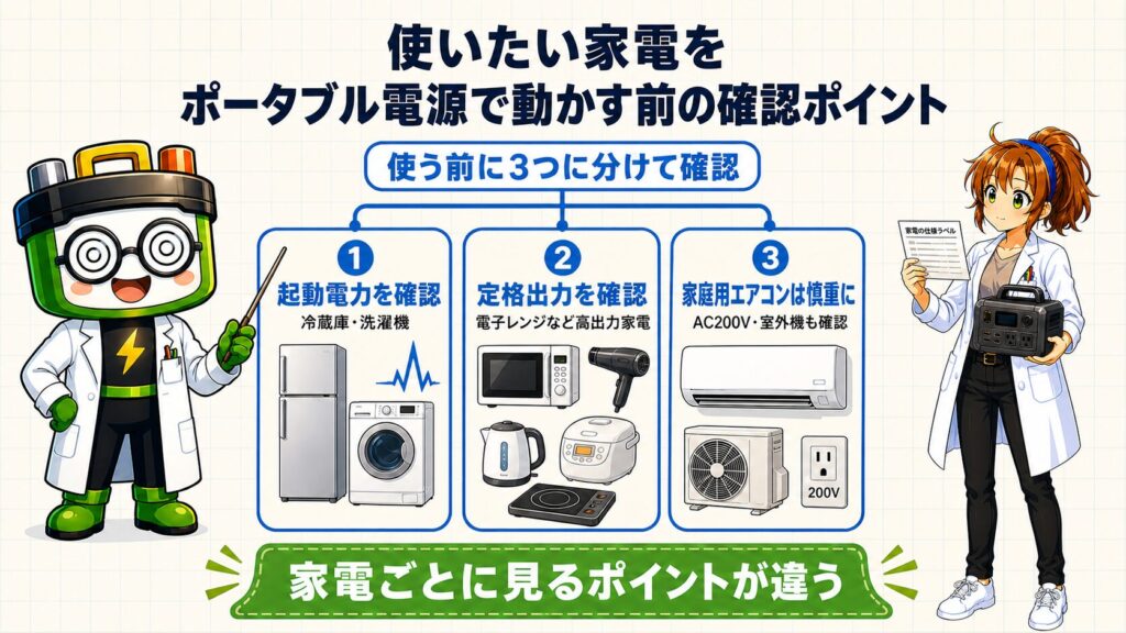 冷蔵庫や高出力家電、家庭用エアコンをポータブル電源で動かす前の確認ポイント