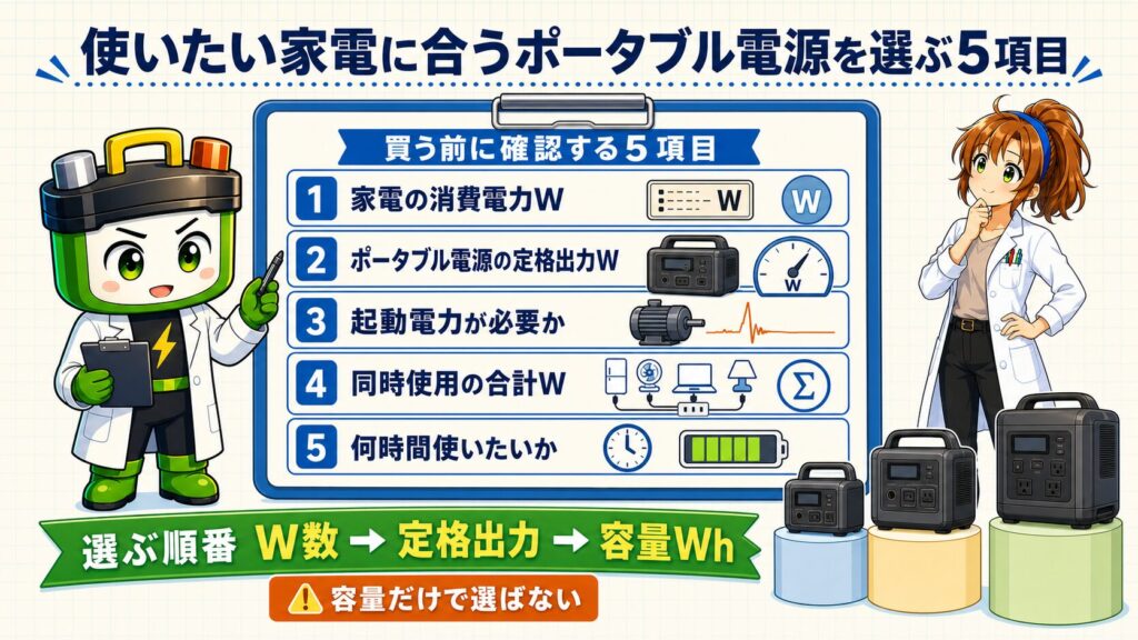 使いたい家電に合うポータブル電源を選ぶための5項目チェックリスト