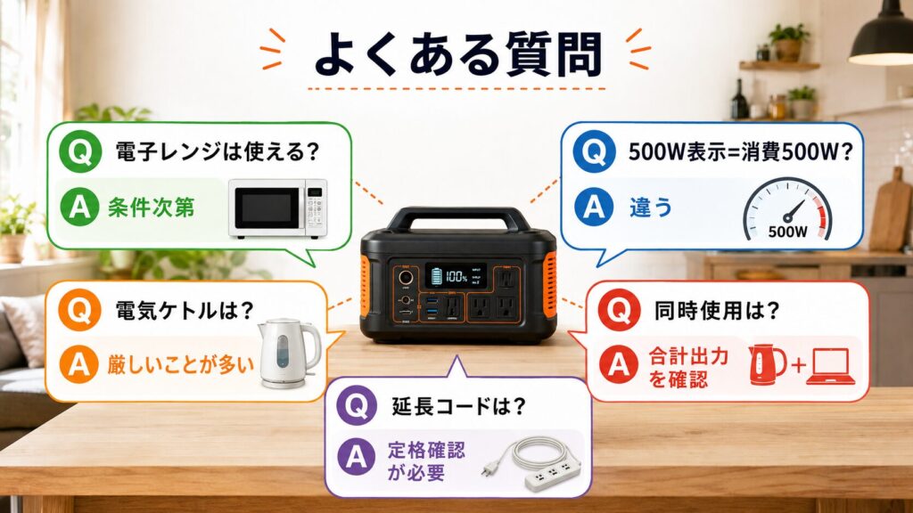 1000Wポータブル電源でよくある質問をQ&A形式で整理した図解