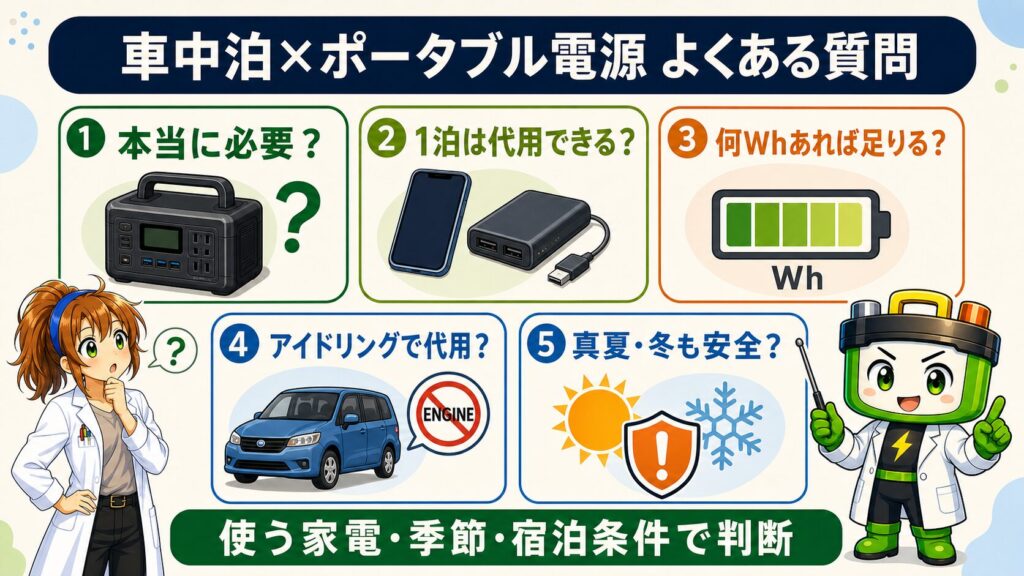 車中泊でポータブル電源が必要か、1泊の代用方法、必要容量Wh、アイドリング、真夏・冬の安全性に関する5つの質問