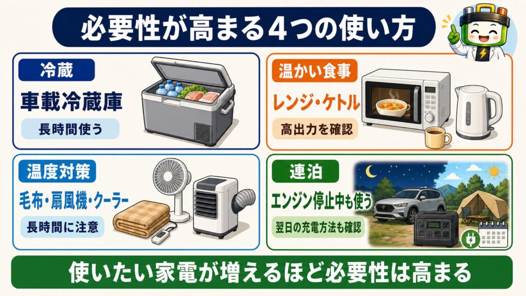 車中泊でポータブル電源の必要性が高まる冷蔵、温かい食事、温度対策、連泊の4つの使い方