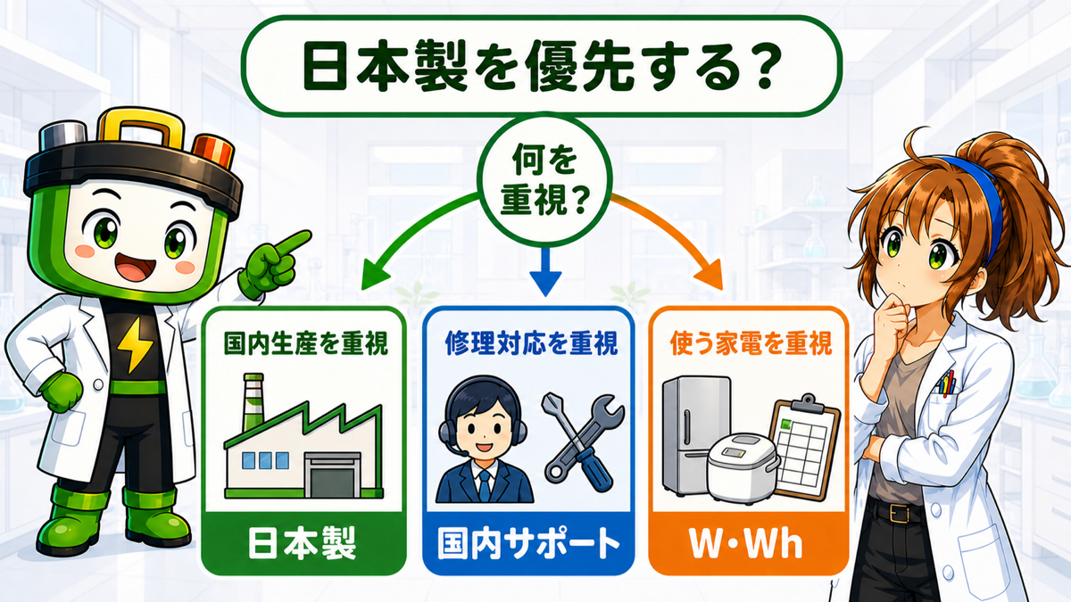 日本製、国内サポート、用途条件から選ぶ判断分岐