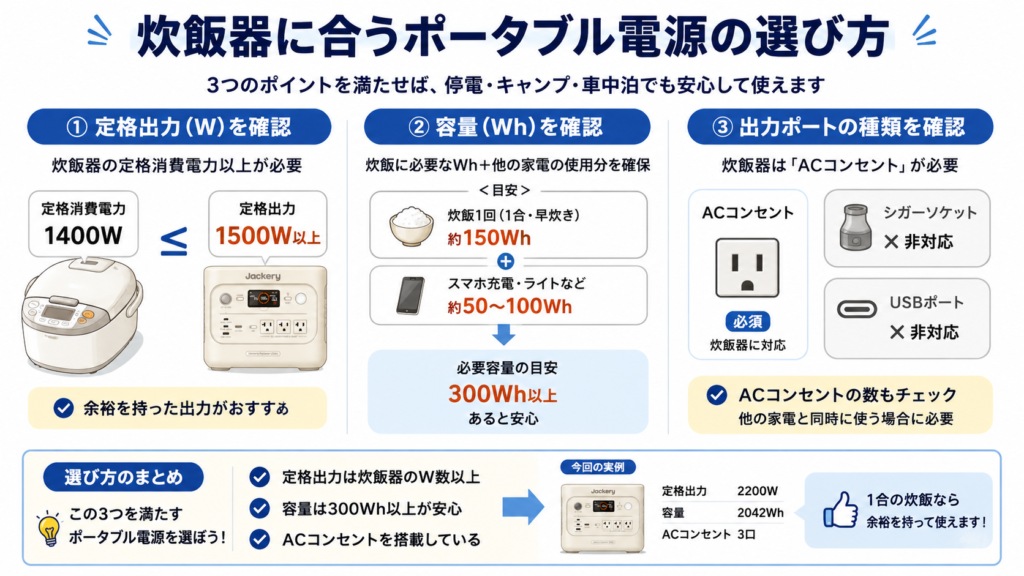 炊飯器に必要な定格出力と容量、ACコンセントからポータブル電源を選ぶ方法