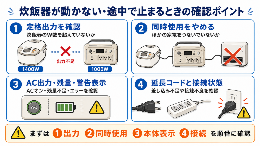 炊飯器が動かないときに定格出力や同時使用、残量、接続を確認する手順