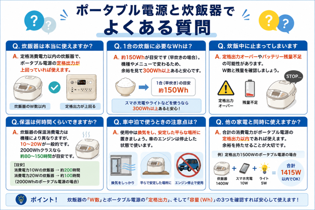 ポータブル電源で炊飯器を使う際の出力や容量、保温に関するよくある質問