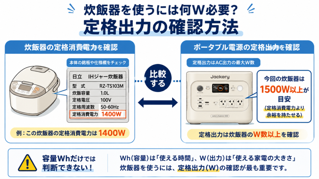 炊飯1回の消費電力量とポータブル電源で炊ける回数の計算方法
