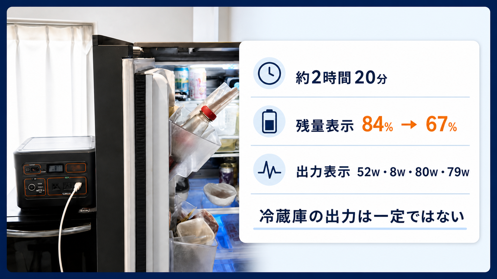 Jackery 1000初代で家庭用冷蔵庫を約2時間20分動かした際の残量と出力表示