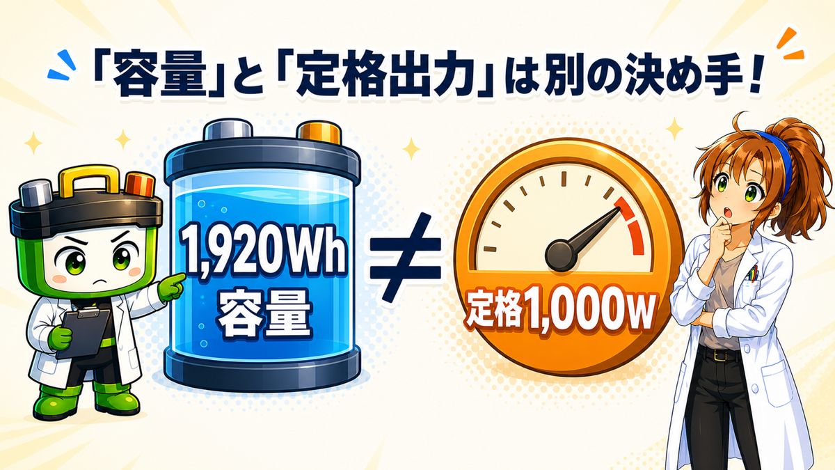 DELTA 3 2000 Airの容量1,920Whと定格出力1,000Wを比較する図解