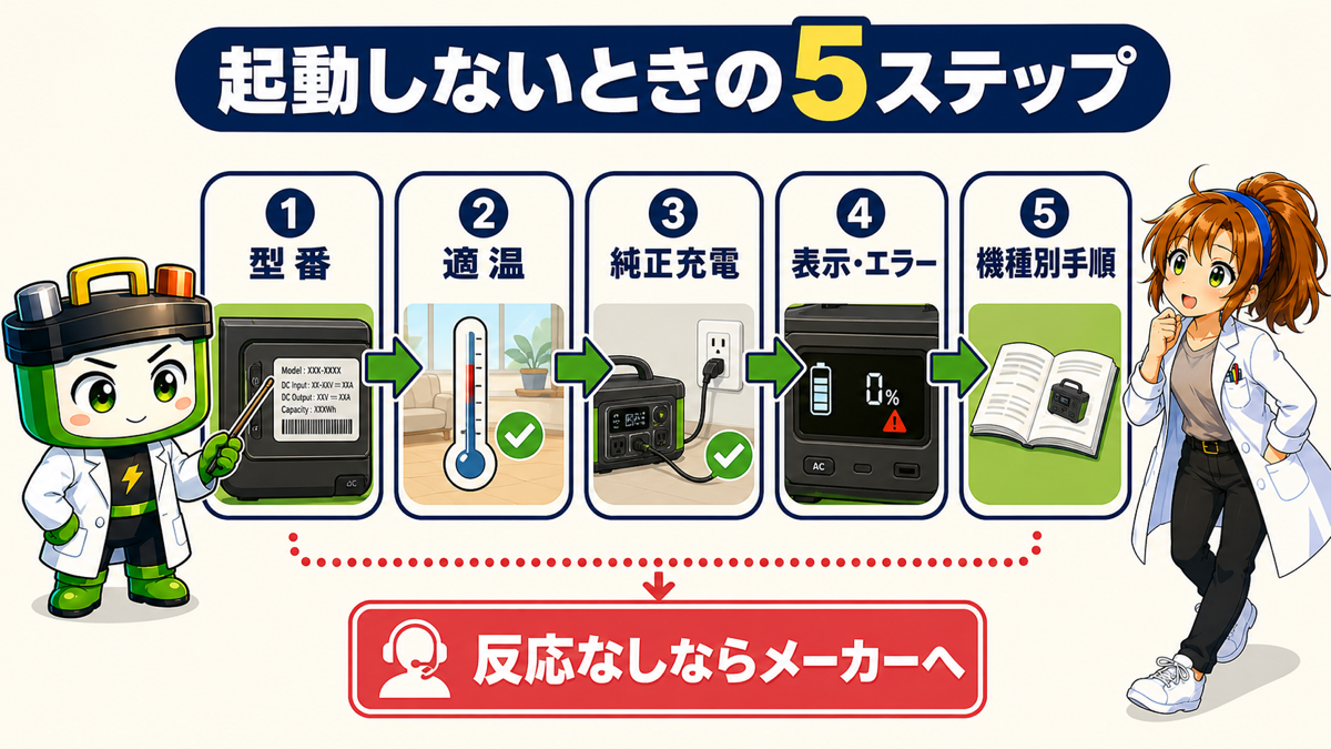 ポータブル電源が起動しないときの5段階の確認順
