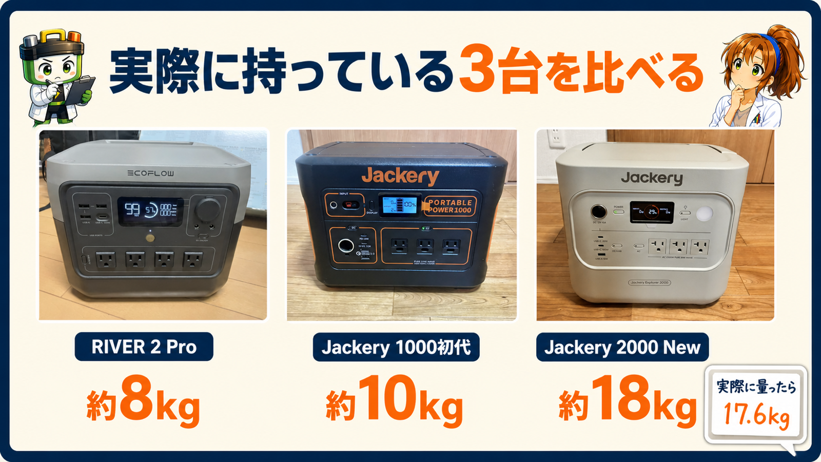 実際に持っているRIVER 2 Pro約8kg・Jackery 1000初代約10kg・Jackery 2000 New約18kgの比較