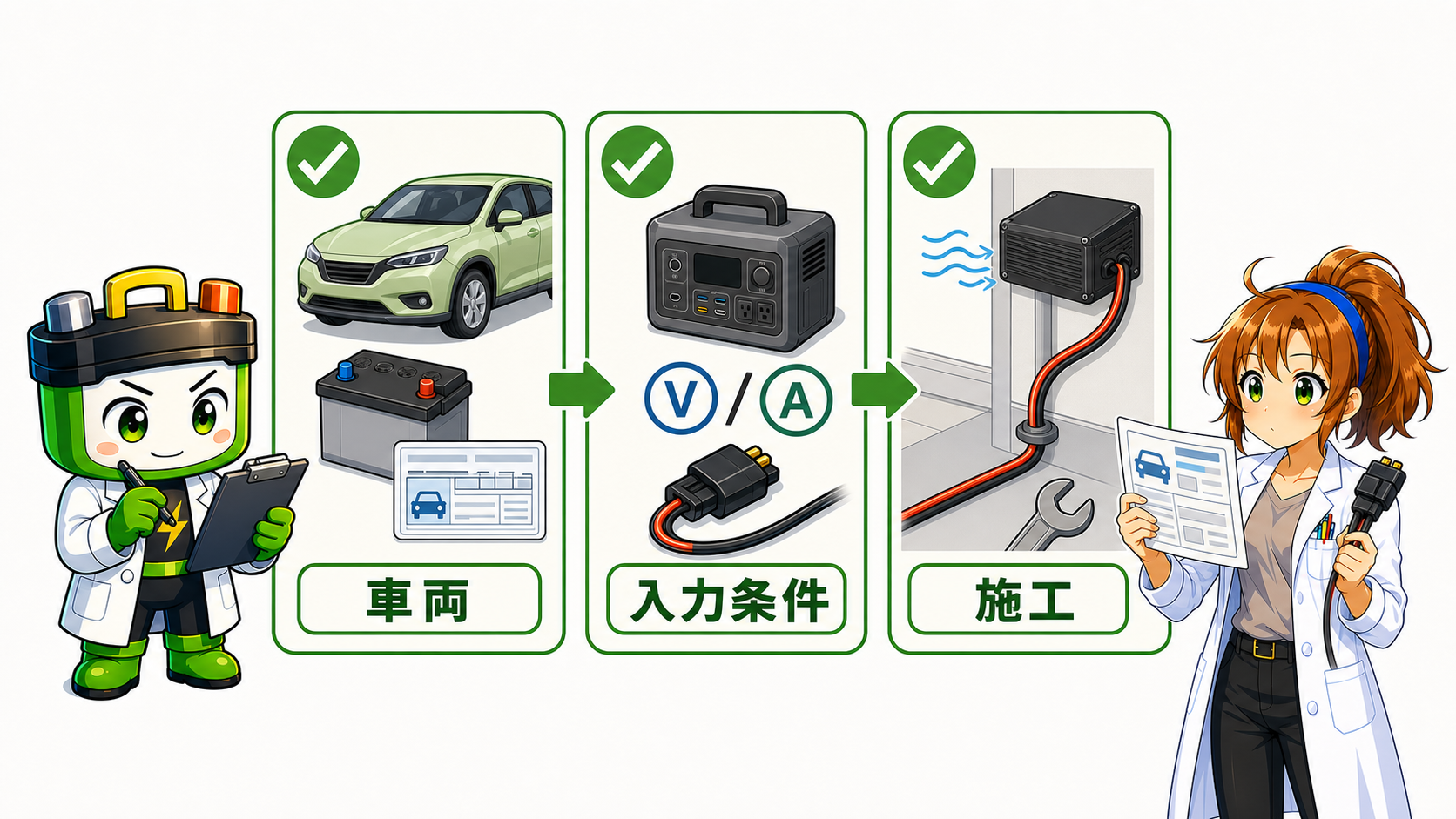 走行充電器を購入する前に車両・入力条件・施工を確認する図