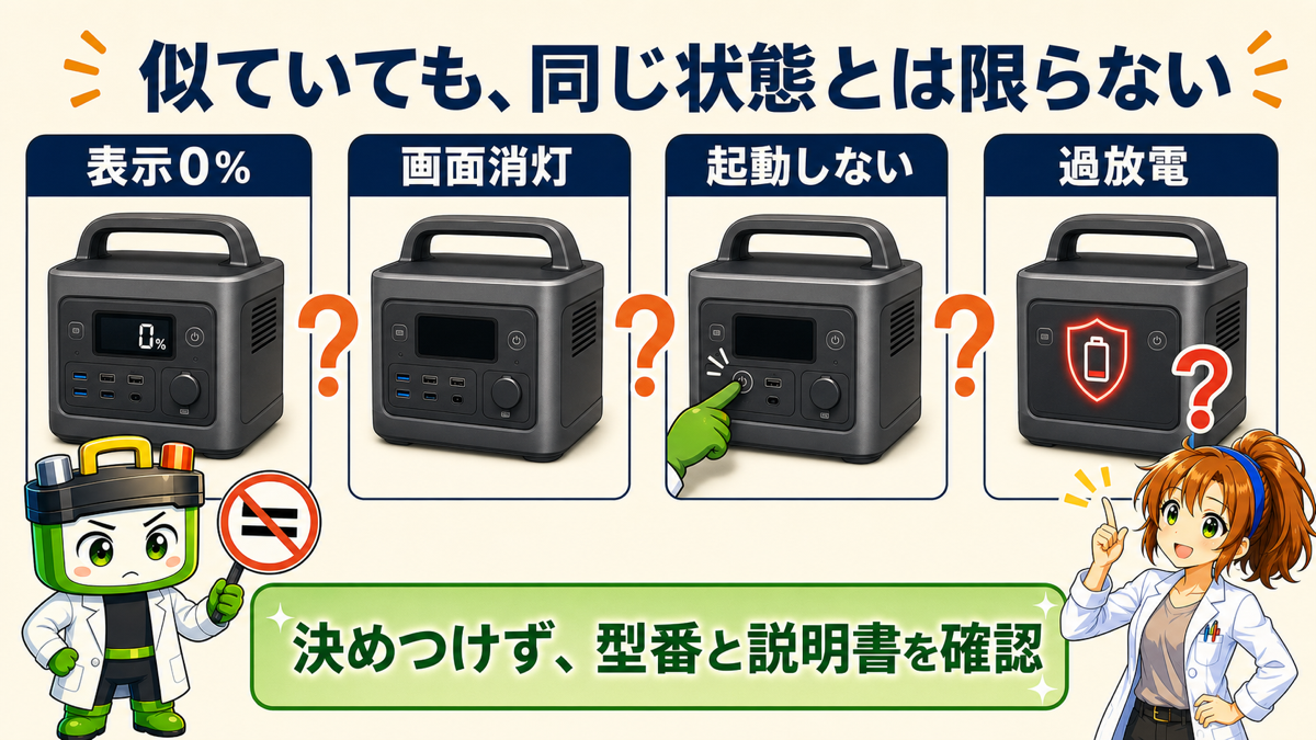 表示0パーセントや画面消灯だけで過放電と決められない理由