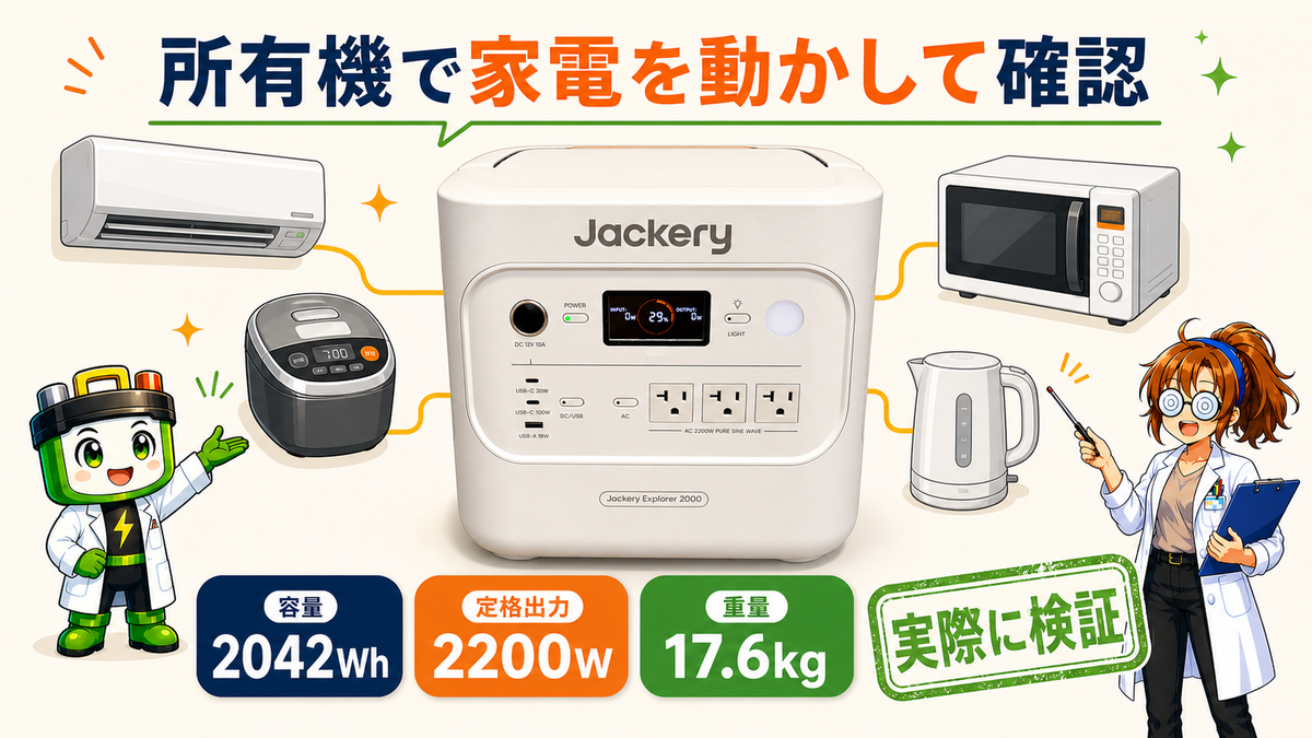 所有するJackery ポータブル電源 2000 Newの正面と容量2042Wh、定格出力2200W