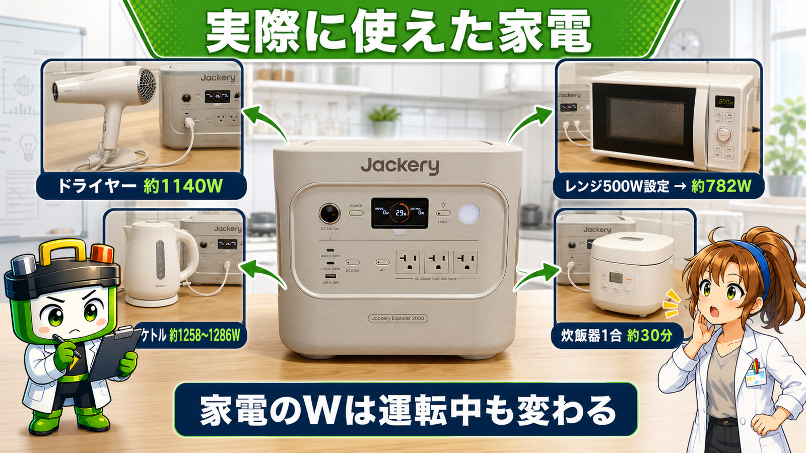 Jackery 2000 Newでドライヤー、電子レンジ、ケトル、炊飯器を使った結果の図