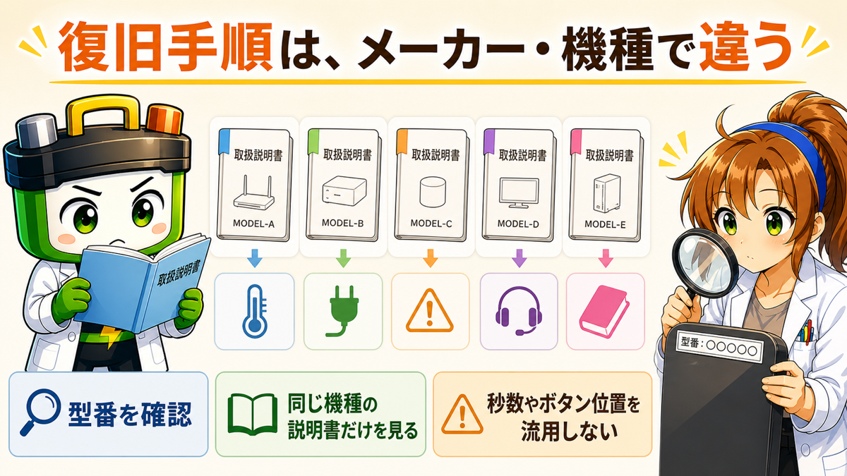 主要5メーカーでポータブル電源の復旧手順が違うことを示す図