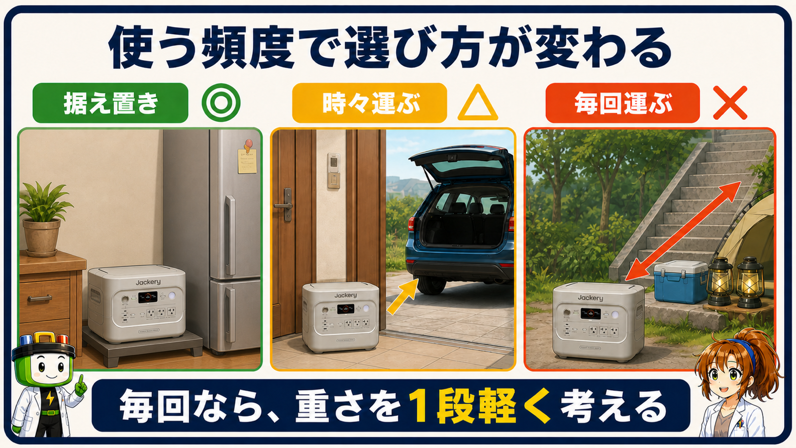 据え置き・時々運ぶ・毎回運ぶの3場面と重さの選び方