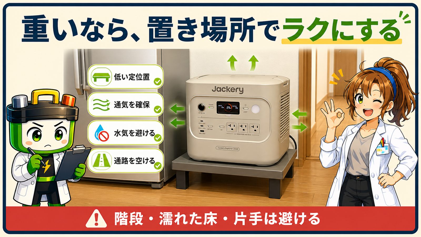 重いポータブル電源を低い定位置に置き通気・水気・通路を確認する図