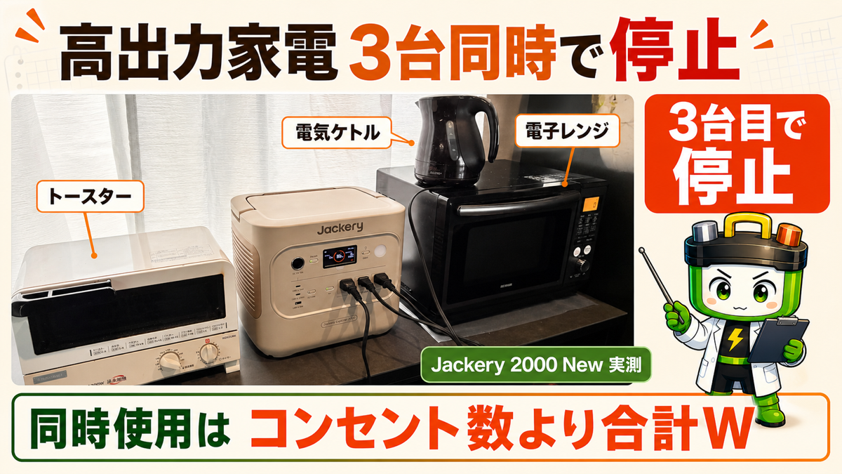 家電の単体使用、2台同時使用、3台同時停止を比較する図