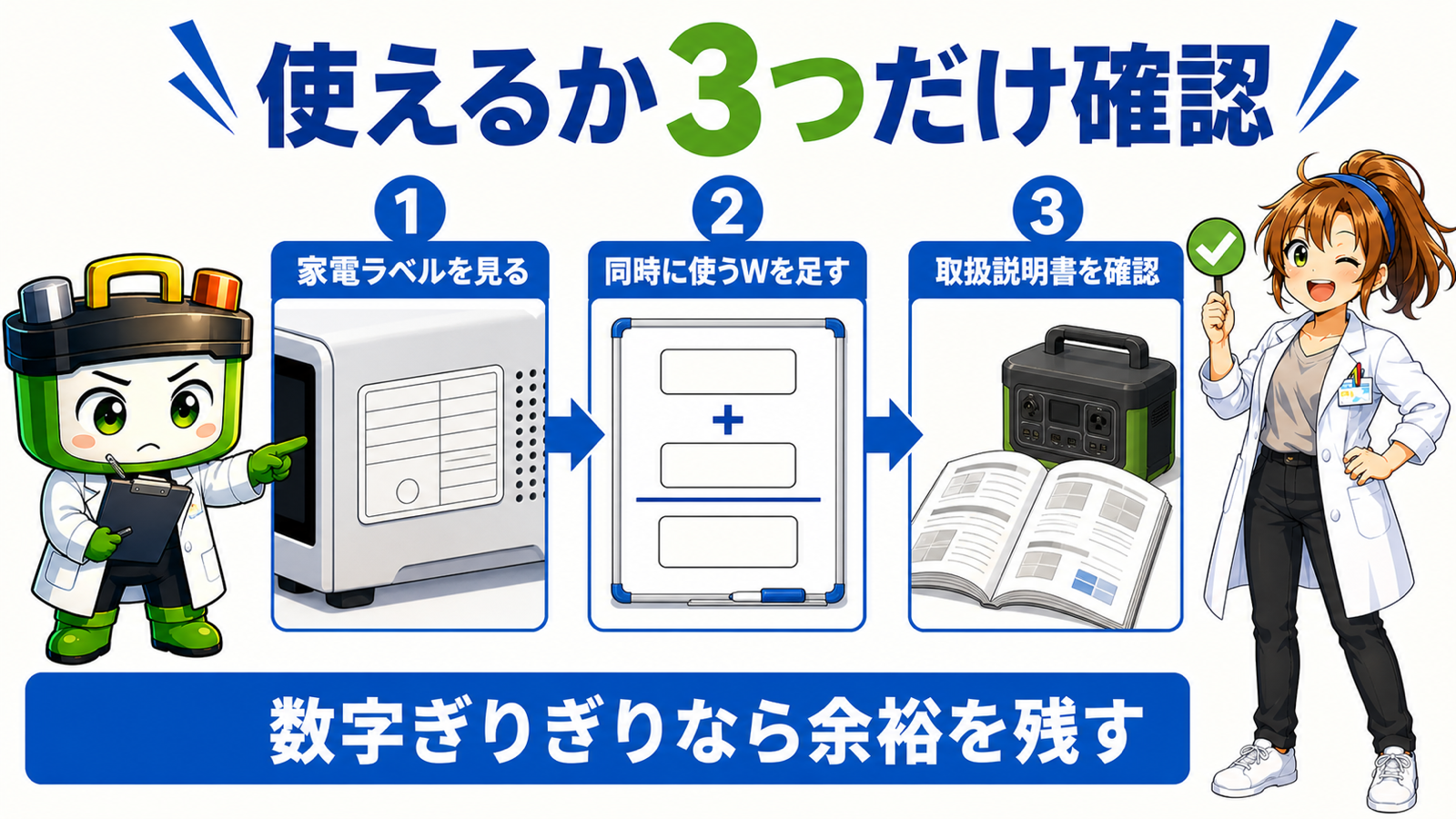 家電ラベル、同時に使うWの合計、取扱説明書の3手順を示す図