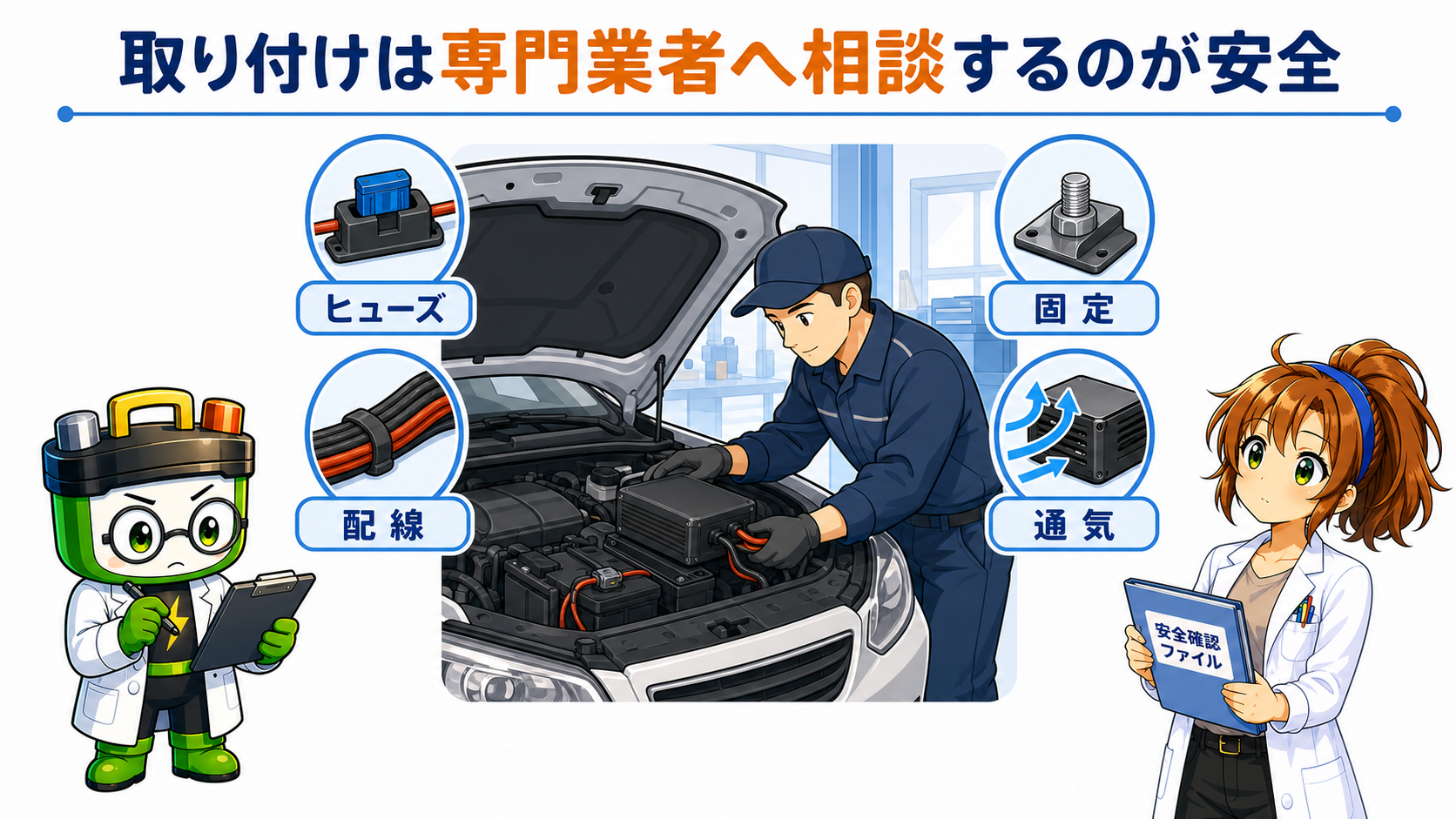 専門業者がヒューズ・配線・固定・通気を確認して取り付ける図