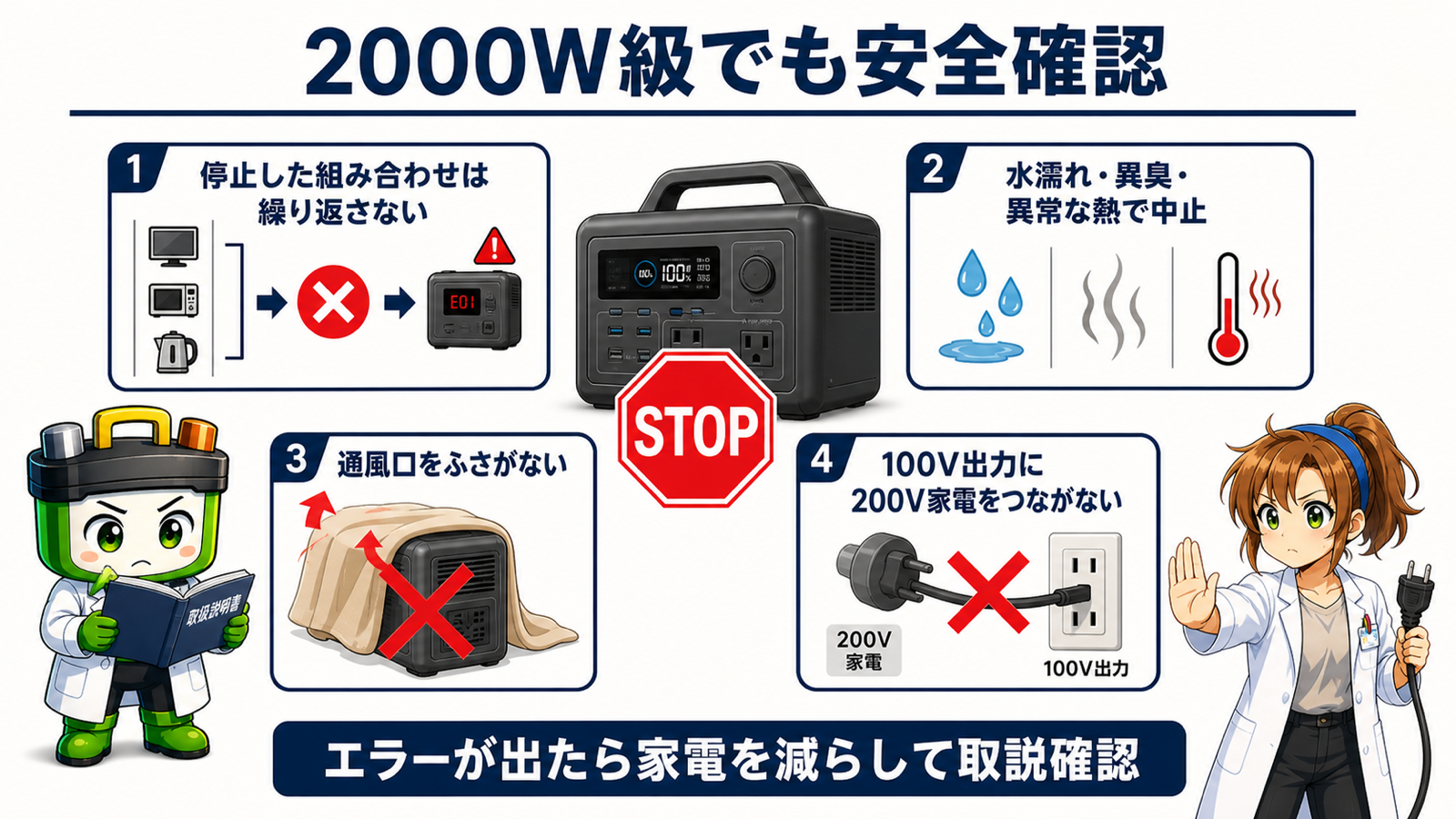 2000W級ポータブル電源で停止後、水濡れ、通風、電圧を確認する安全図