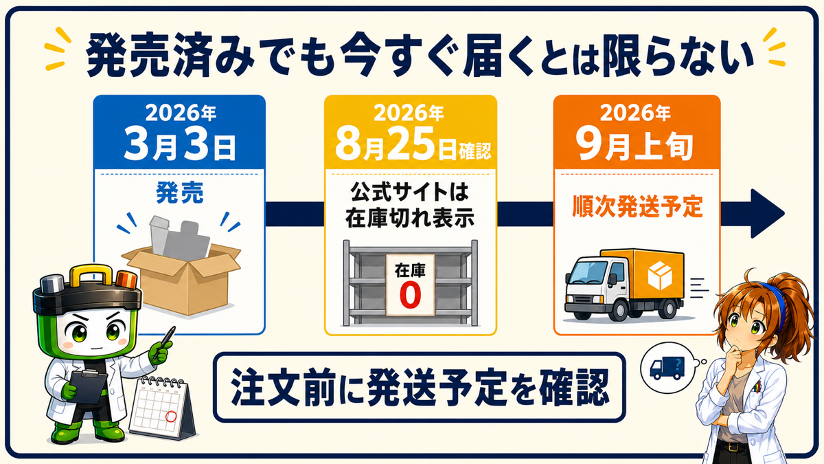 2026年3月3日の発売から9月上旬の順次発送予定までを示す図解