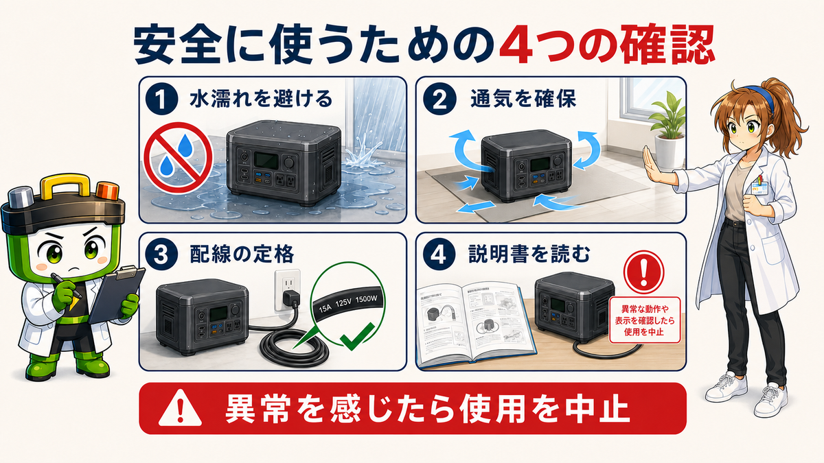 ポータブル電源を安全に使うための乾燥、通気、配線、説明書の確認図