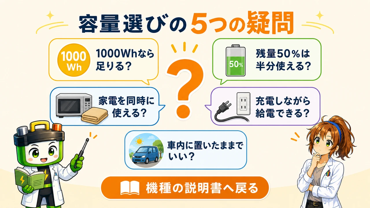 容量選びで迷いやすい1000Wh・残量50％・同時使用・同時入出力・車内保管の5項目