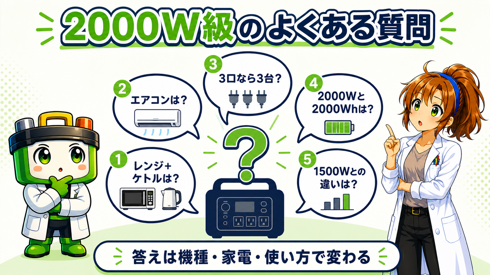 2000W級ポータブル電源の同時使用、エアコン、WとWh、1500Wとの違いのFAQ図