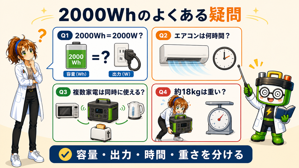 ポータブル電源2000Whの容量、使用時間、同時使用、重さのよくある質問