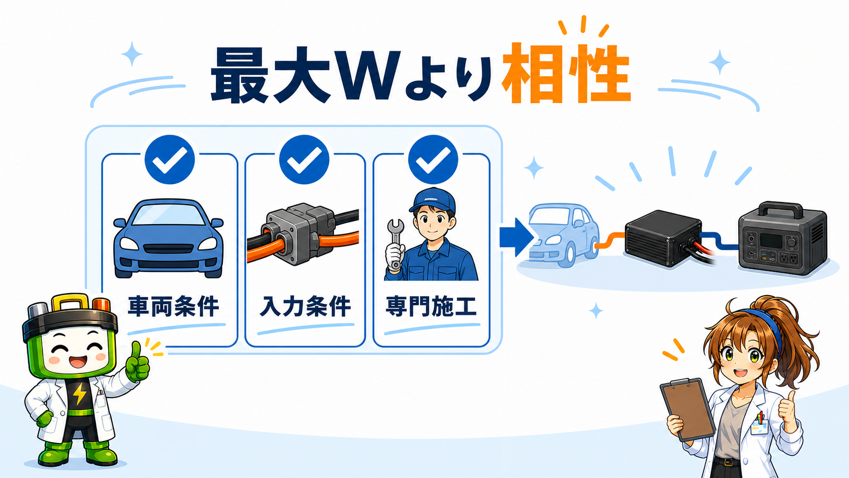 最大Wより車両条件・入力条件・専門施工を確認して選ぶ図