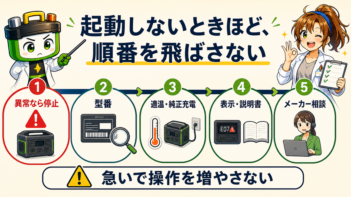 ポータブル電源が起動しないときの安全な確認手順まとめ