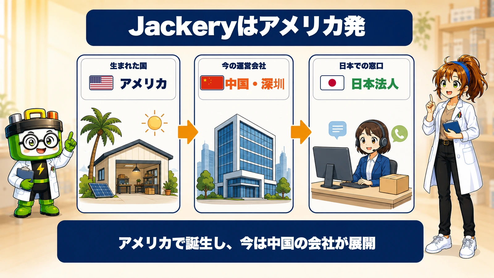Jackeryがアメリカで生まれ、中国・深圳の会社が展開し、日本法人が窓口になる流れ
