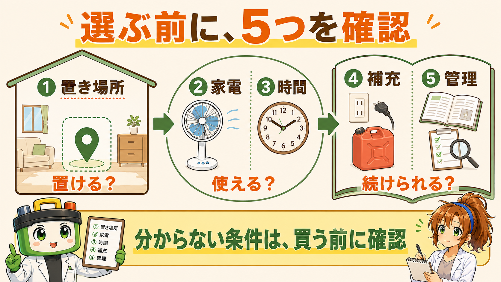 置き場所、使う家電、使う時間、充電や燃料、管理の5項目を順に確認