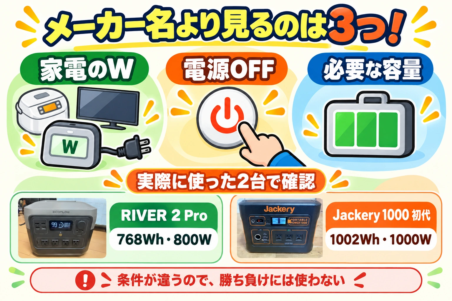 実際に使っているRIVER 2 ProとJackery 1000初代から分かった3つの確認