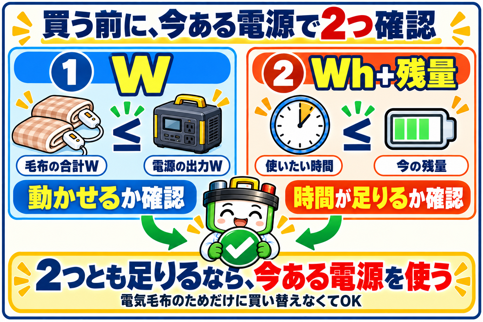 今あるポータブル電源で電気毛布を使えるか、出力Wと容量Wh・残量で確認