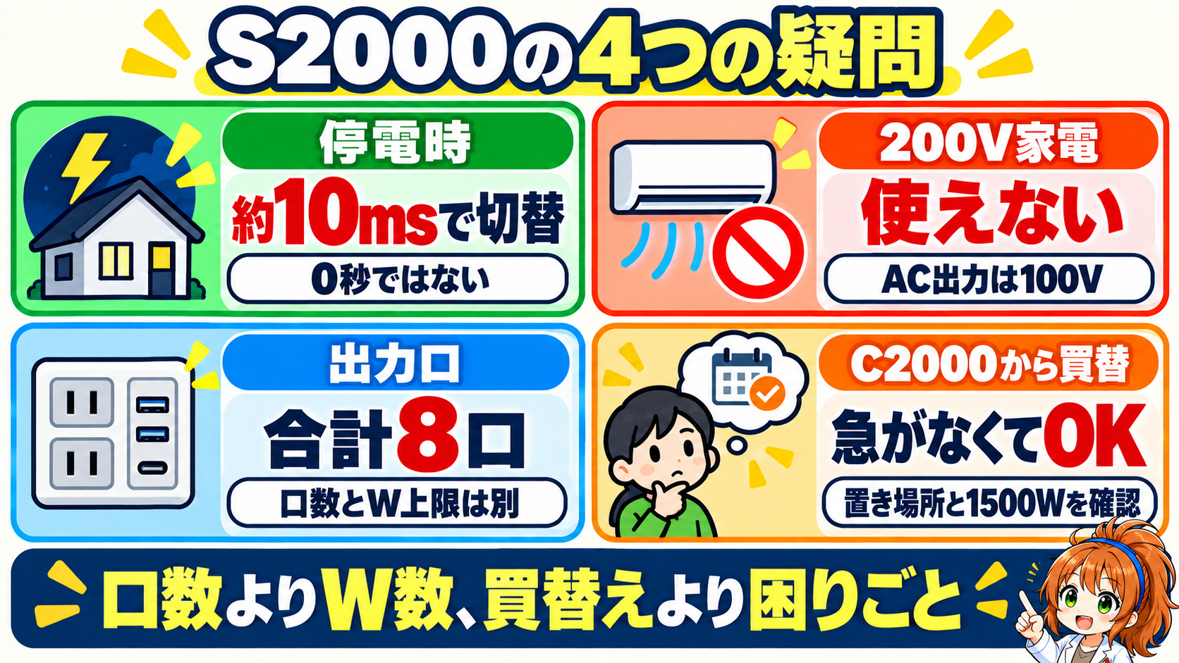 S2000の停電時約10ms、200V非対応、合計8口、C2000からの買い替え判断をまとめた図