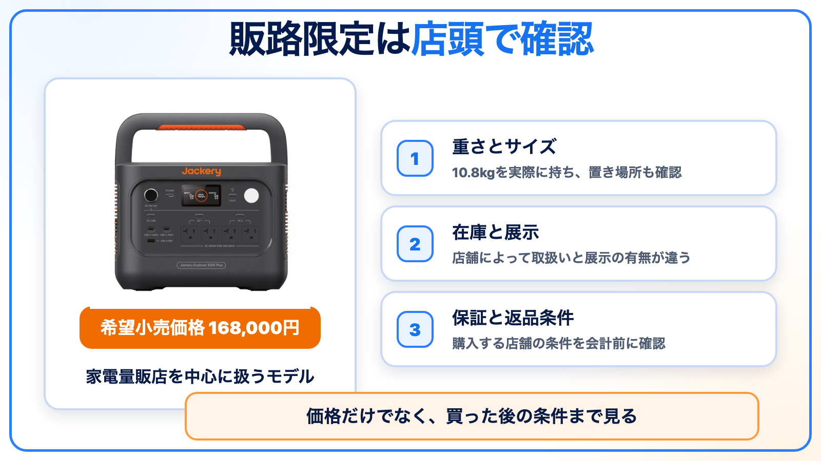 Jackery 1000 Plus V2の希望小売価格と店頭で確認する3項目の図
