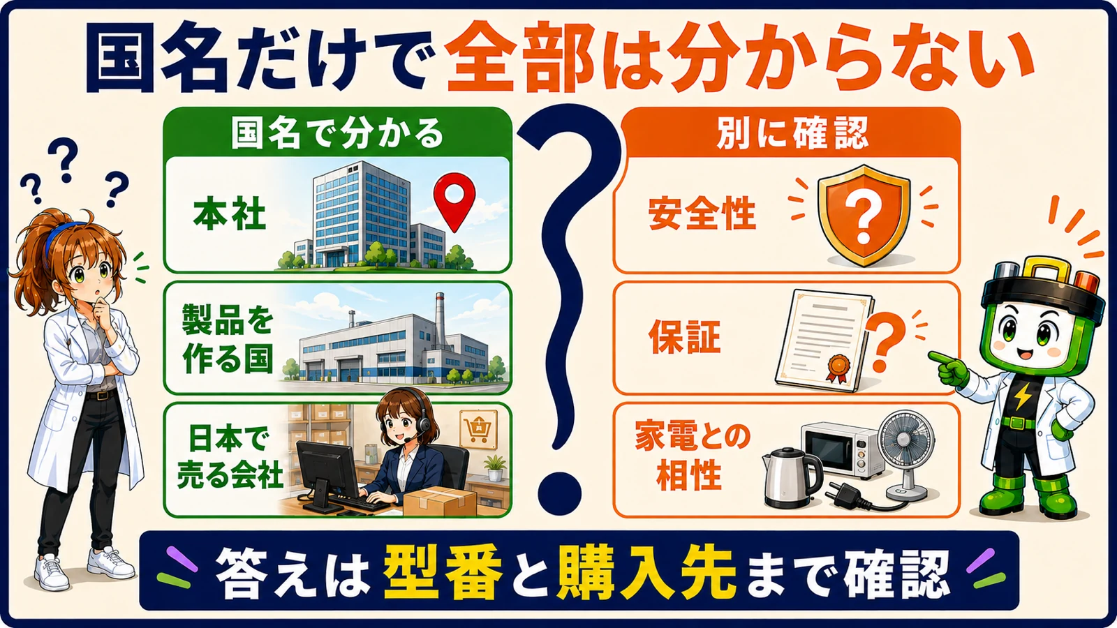 EcoFlowについて公式情報で分かることと国名だけでは分からないことを分けた図