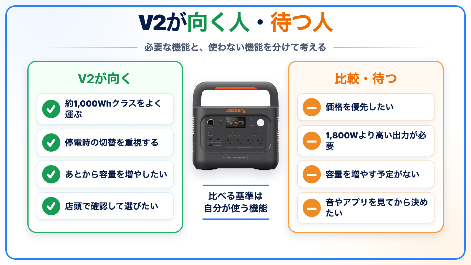 Jackery 1000 Plus V2が向く人と別機種を比較または待つ人の条件を分けた図