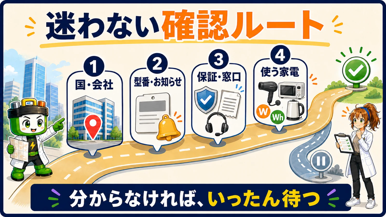 EcoFlowの国名から型番とお知らせ、保証と窓口、使う家電まで確認する順番