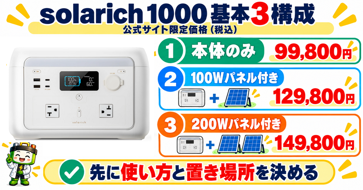 solarich 1000本体の公式写真と、公式サイト限定の3構成。本体のみ99,800円、100Wパネル付き129,800円、200Wパネル付き149,800円。使い方と置き場所で選ぶ