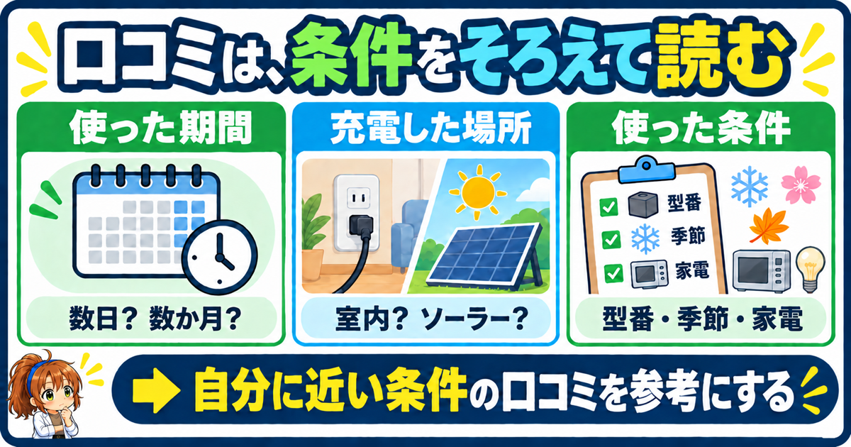 口コミは、使った期間、充電した場所、型番・季節・家電など、自分に近い条件をそろえて参考にする
