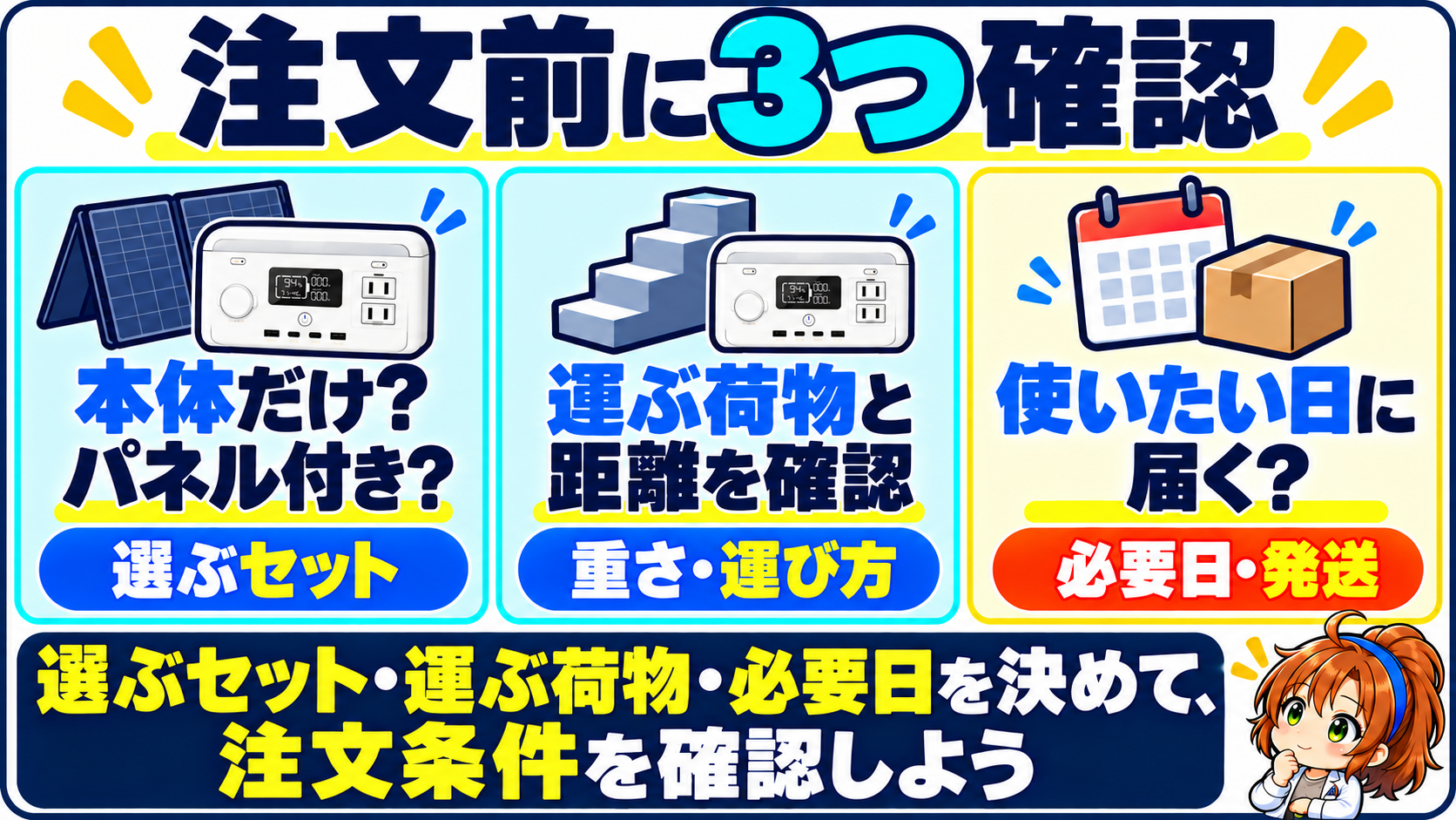 ソラリッチ300の本体とパネルのイラストで、選ぶセット・運ぶ荷物と距離・必要日までの発送を確認する。