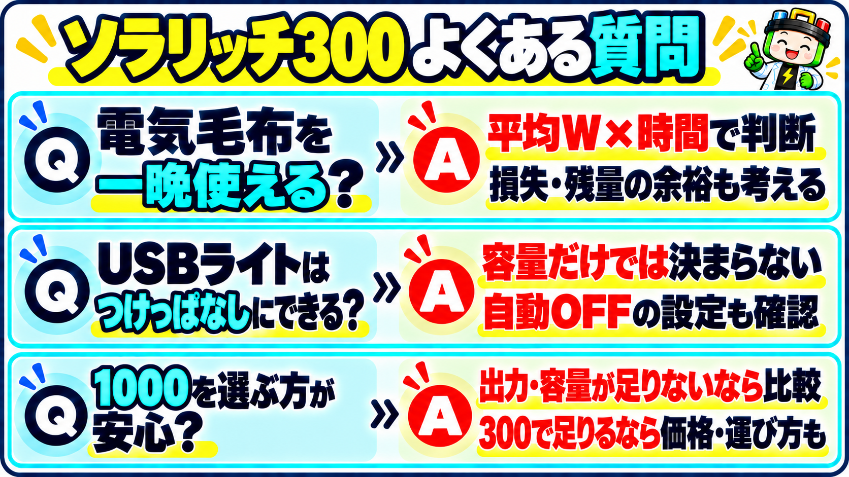 ソラリッチ300のよくある質問3つ。電気毛布は平均Wと時間・損失から判断。USBライトは容量と自動OFF設定を確認。1000への変更は出力や容量不足なら比較。