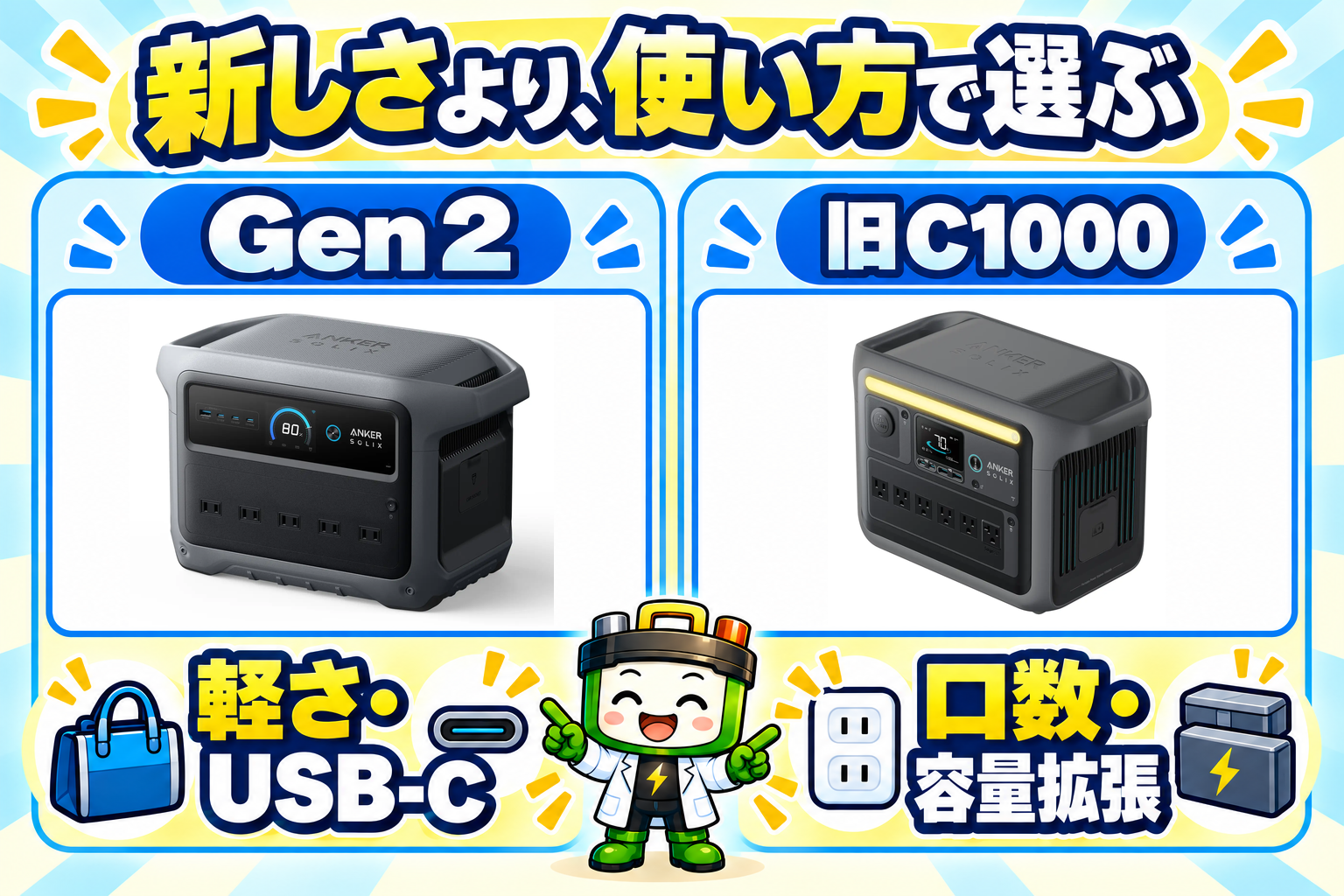 Anker Solix C1000 Gen 2は軽さとUSB-C、旧C1000は端子の口数と容量拡張を重視して選ぶという比較。