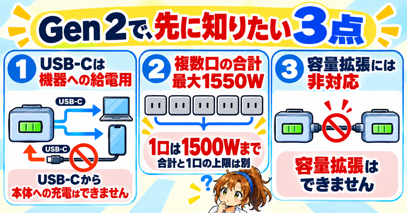 Gen 2のUSB-Cは機器への給電専用で本体充電不可。AC5口の複数口合計は最大1550W、1口は1500Wまでで、容量拡張には非対応。
