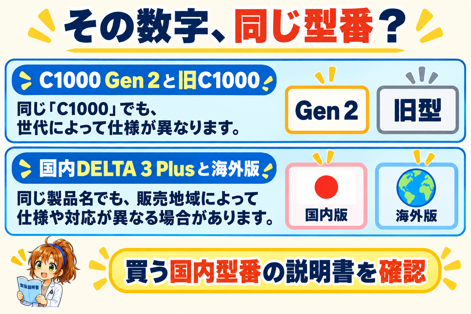 C1000 Gen 2と旧C1000、国内DELTA 3 Plusと海外版では条件が異なるため、購入する国内型番の取扱説明書を確認する。