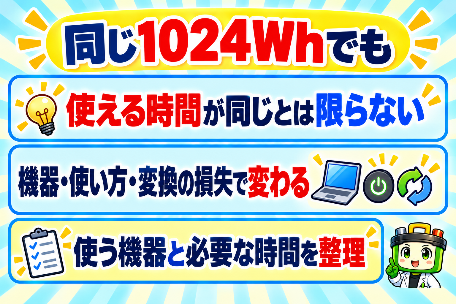 両機の容量は1024Whでも、使える時間が同じとは限らない。機器・使い方・変換の損失を考え、使う機器と必要な時間を整理する。